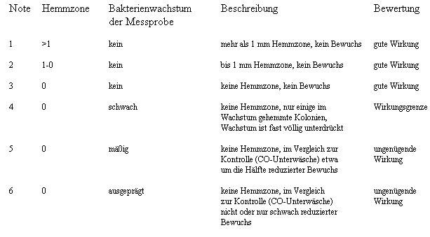 Silbertextilien Fur Neurodermitis Betroffene